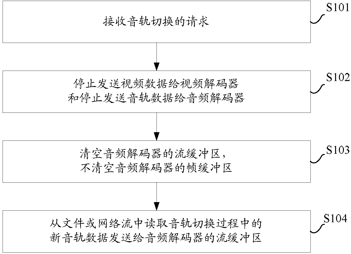 Audio channel switching method, device and system