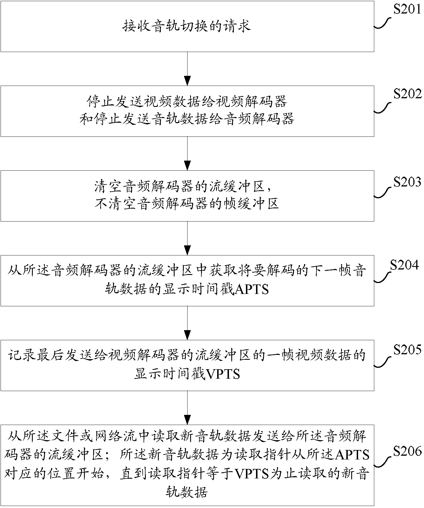 Audio channel switching method, device and system