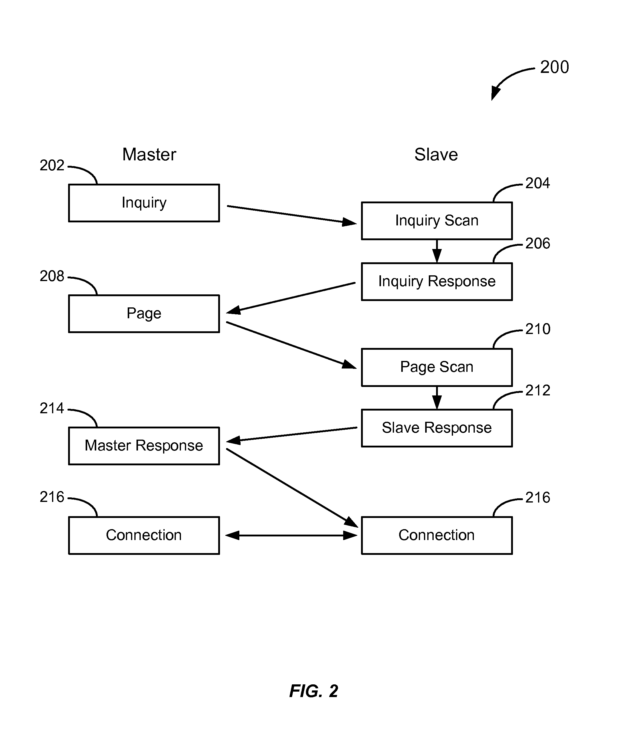 Systems and methods for wireless device connection and pairing