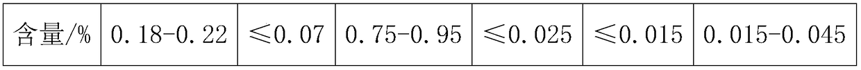 Method for diluting aluminum grain deoxidizing agent