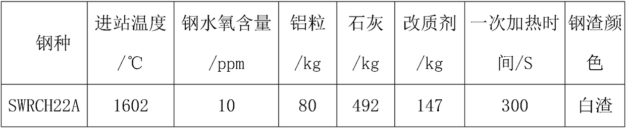 Method for diluting aluminum grain deoxidizing agent