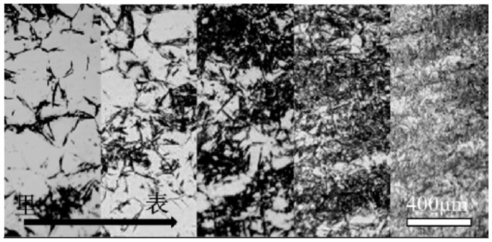 Isothermal quenching heat treatment process method for third-generation bearing steel