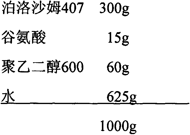 Temperature-sensitive gel composition and preparation method thereof