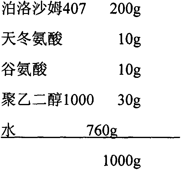 Temperature-sensitive gel composition and preparation method thereof