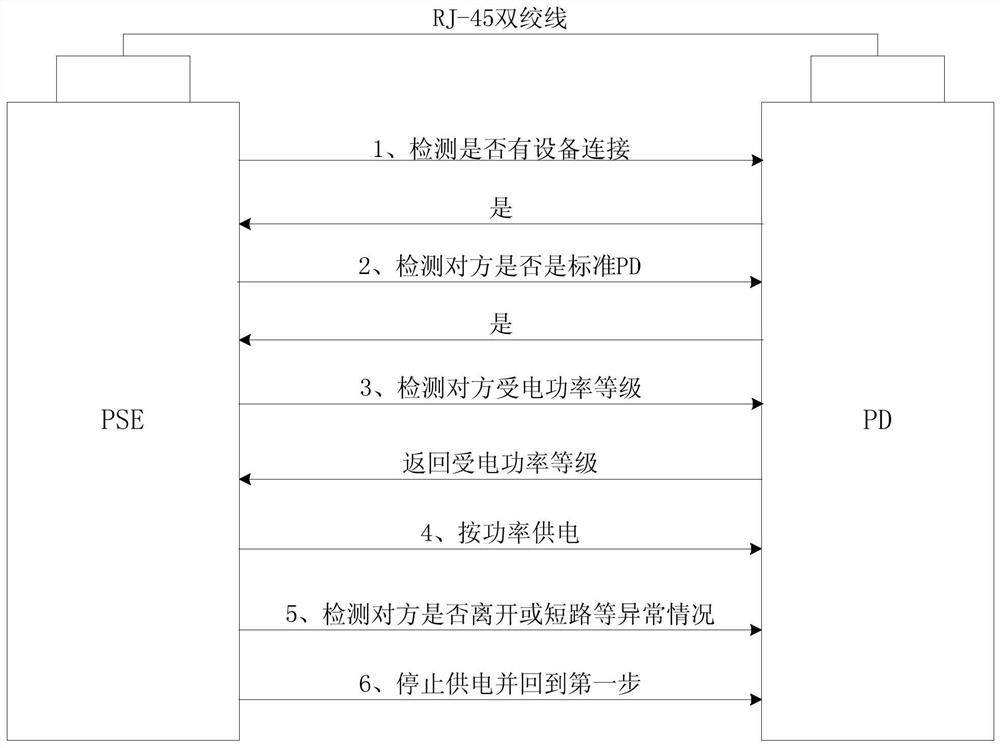 Power-off control circuit and power-off control method