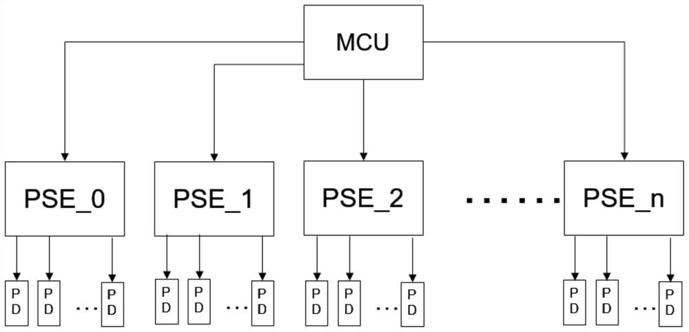 Power-off control circuit and power-off control method