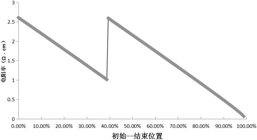 Crystalline silicon preparation method and crystalline silicon