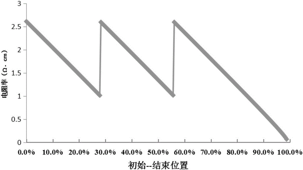 Crystalline silicon preparation method and crystalline silicon