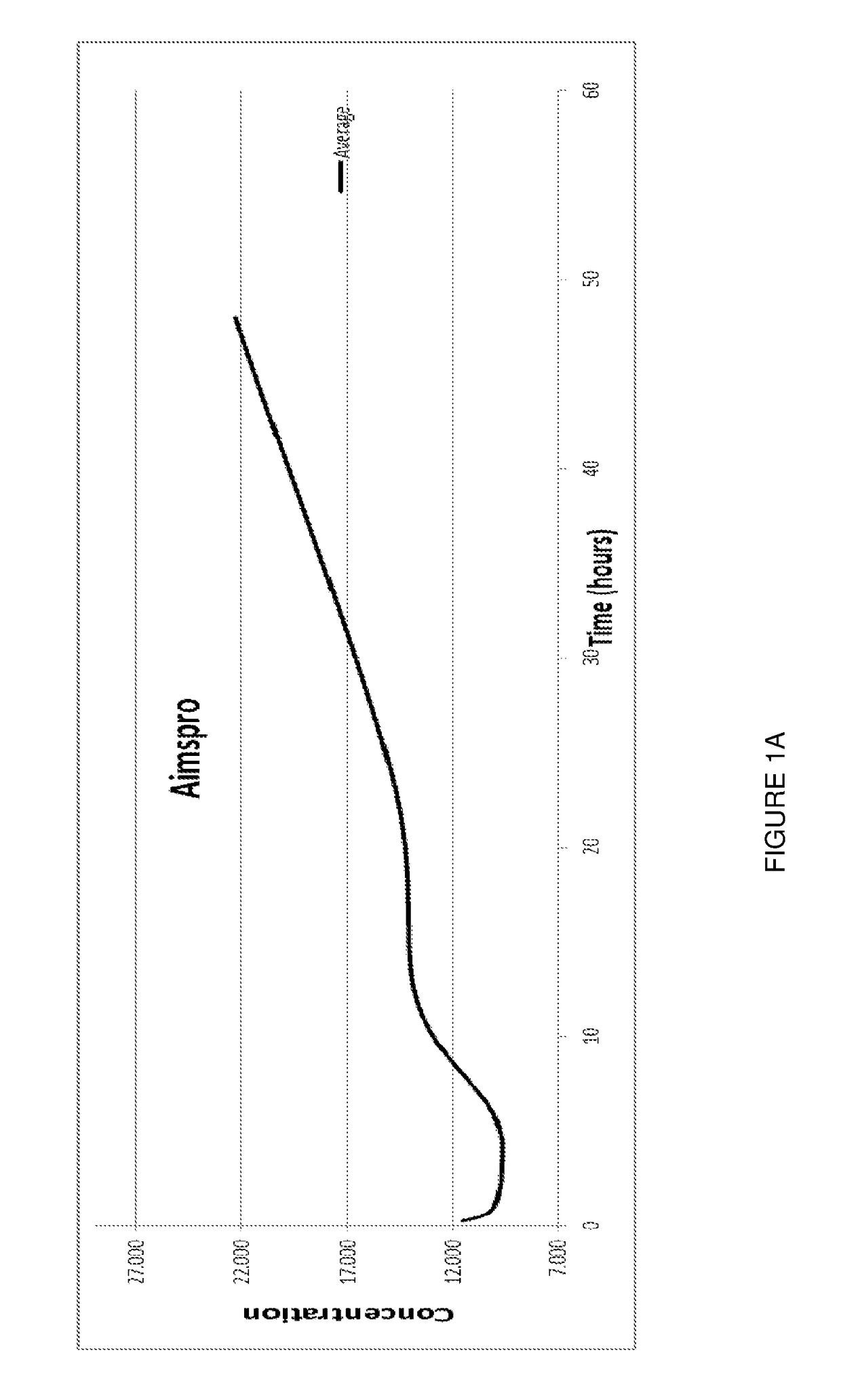 Formulation Comprising A Stabilized Complex Of Corticotropin Releasing Hormone And Alpha-2 Macroglobulin