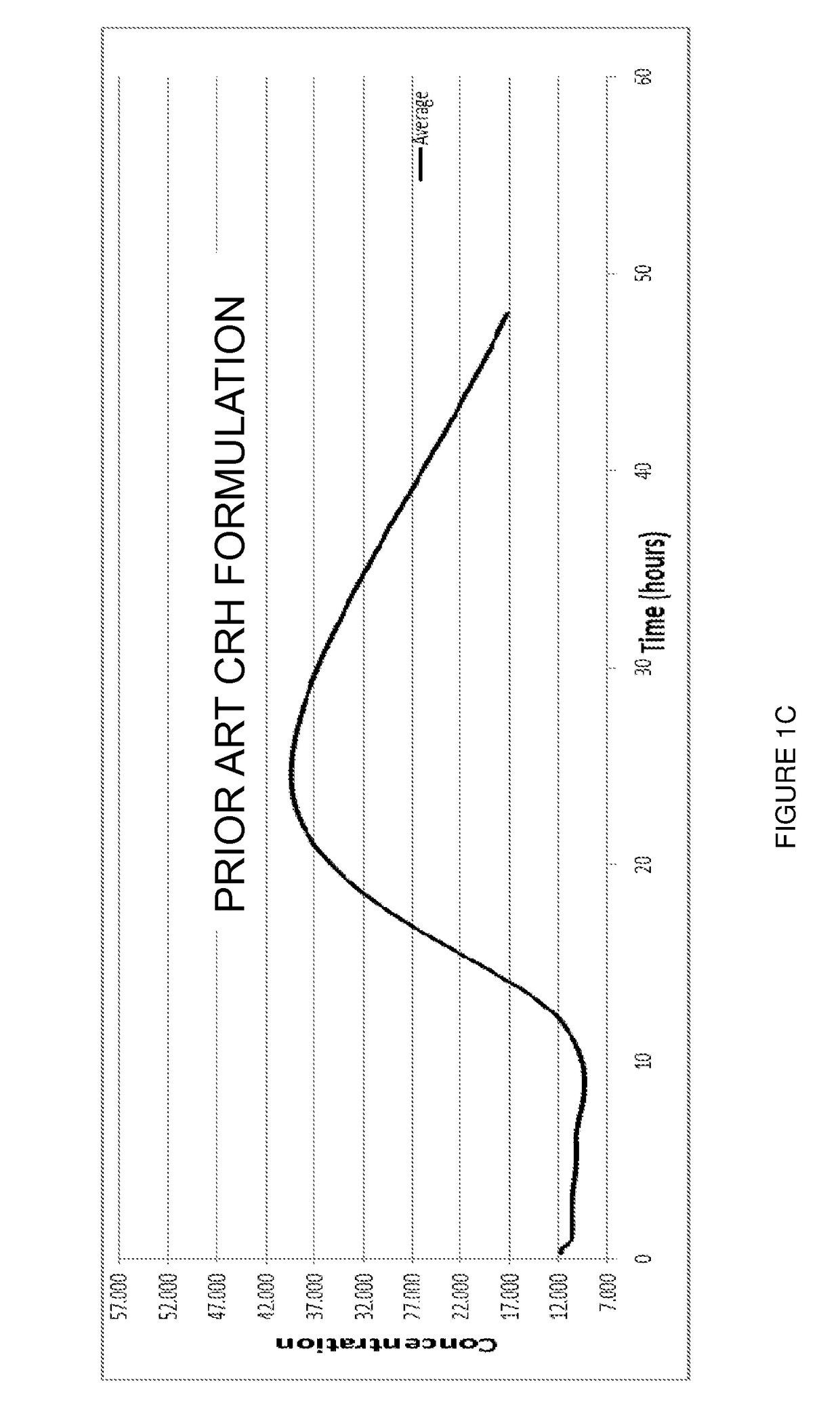 Formulation Comprising A Stabilized Complex Of Corticotropin Releasing Hormone And Alpha-2 Macroglobulin