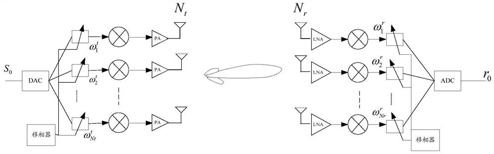 A processing method and terminal for downlink beam training signal