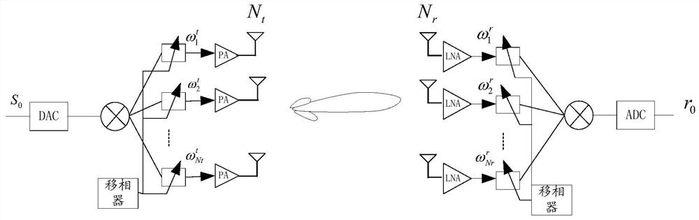 A processing method and terminal for downlink beam training signal