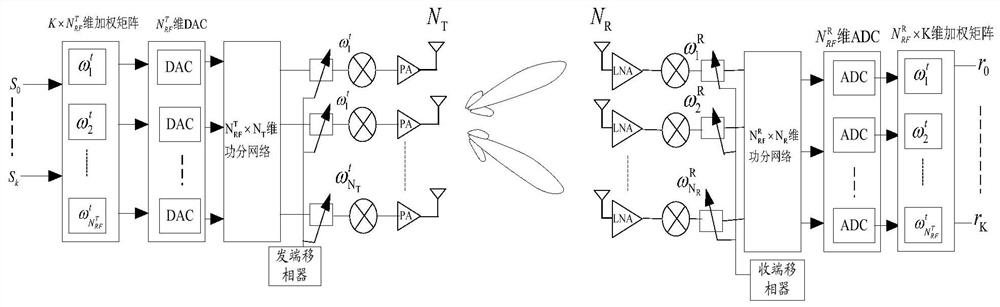 A processing method and terminal for downlink beam training signal