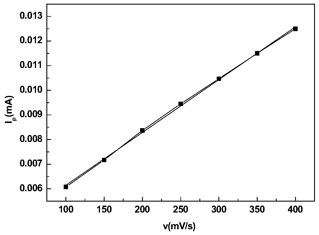 Preparation method and application of graphene-based hemoglobin sensor electrode