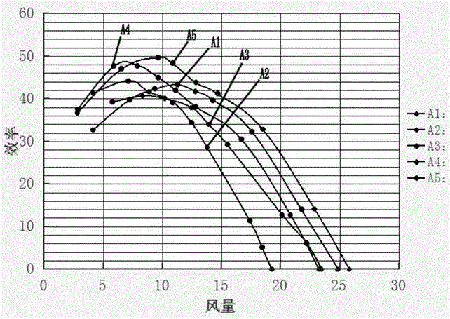 Coil pipe fan structure