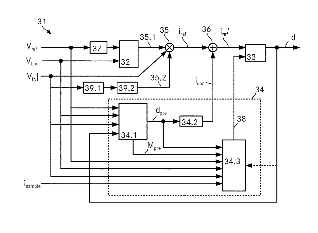 Duty-ratio controller