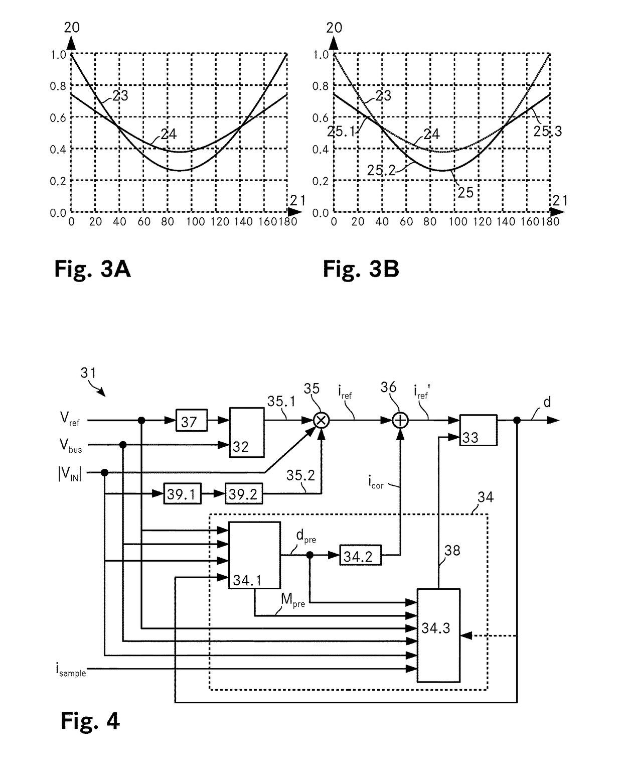 Duty-ratio controller