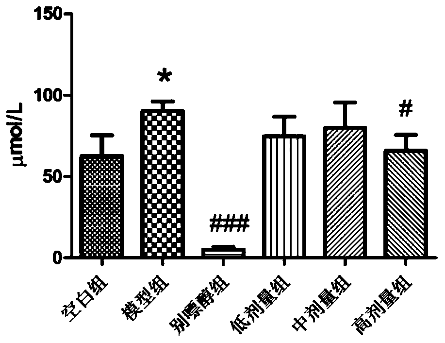 Pharmaceutical composition for treating hyperuricemia and preparation method and use of pharmaceutical composition