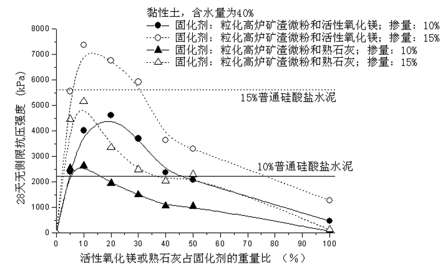 Green low-carbon curing agent for soil curing