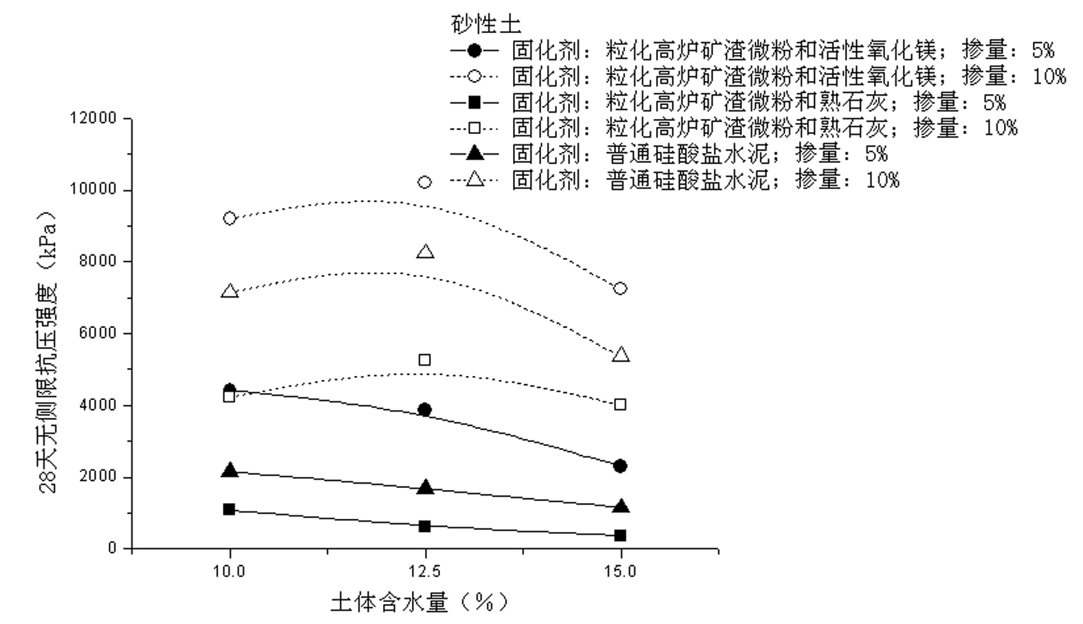 Green low-carbon curing agent for soil curing