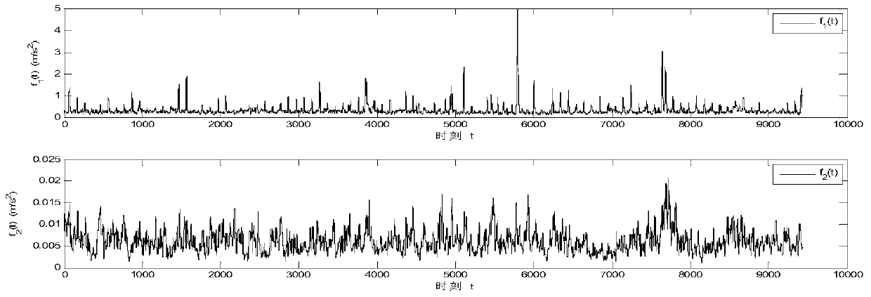 Amplitude Estimation Method of Track Height Irregularity Based on Inference of Optimal Confidence Rules