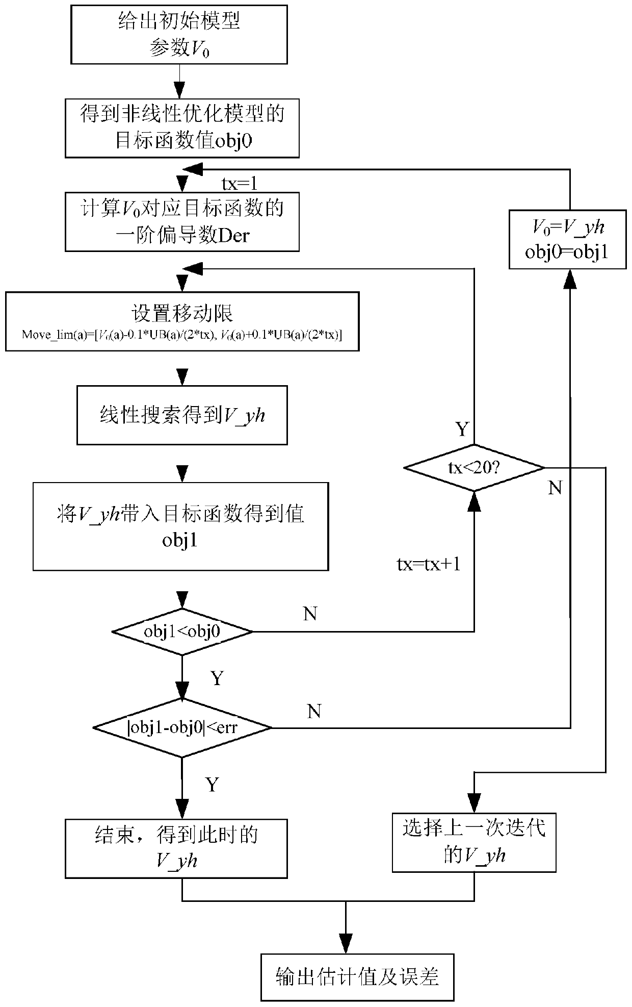 Amplitude Estimation Method of Track Height Irregularity Based on Inference of Optimal Confidence Rules