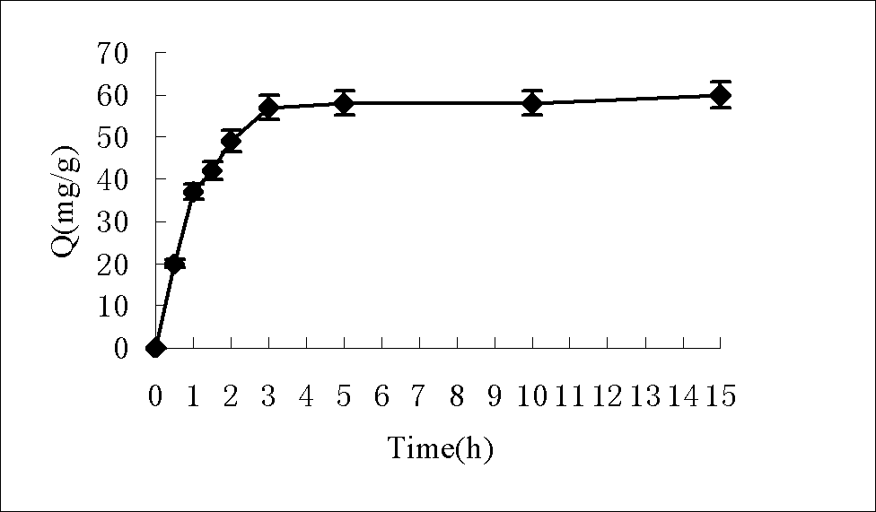 Preparation method of epothilone B molecularly imprinted polymer