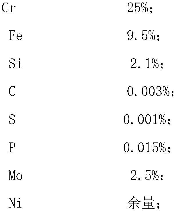 Alloy material resistant to corrosion of high-temperature chloride ion molten salt and preparation method of alloy material