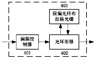 Tunable pulse position modulation signal generation device based on spectrum construction