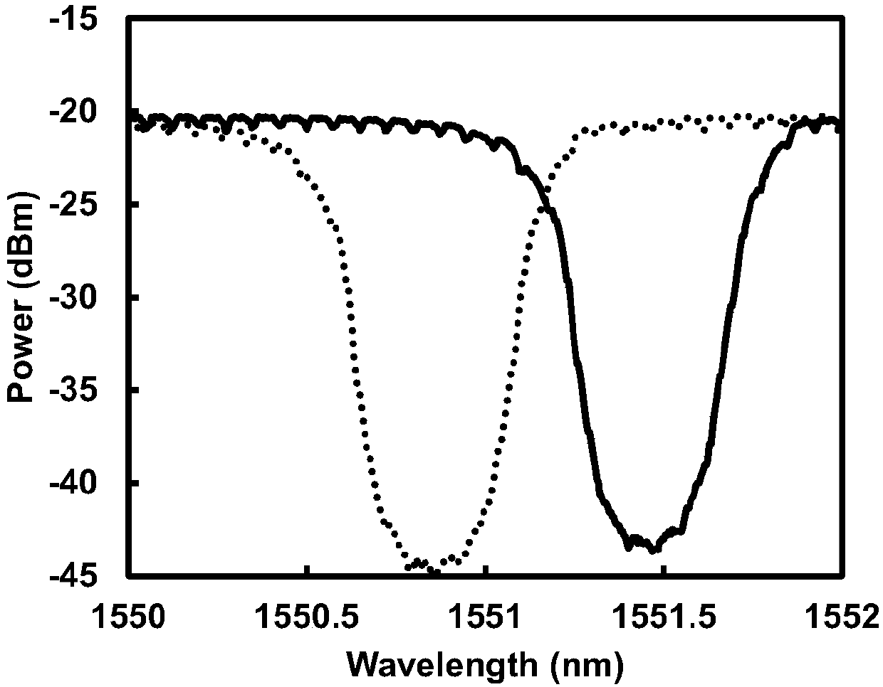 Tunable pulse position modulation signal generation device based on spectrum construction