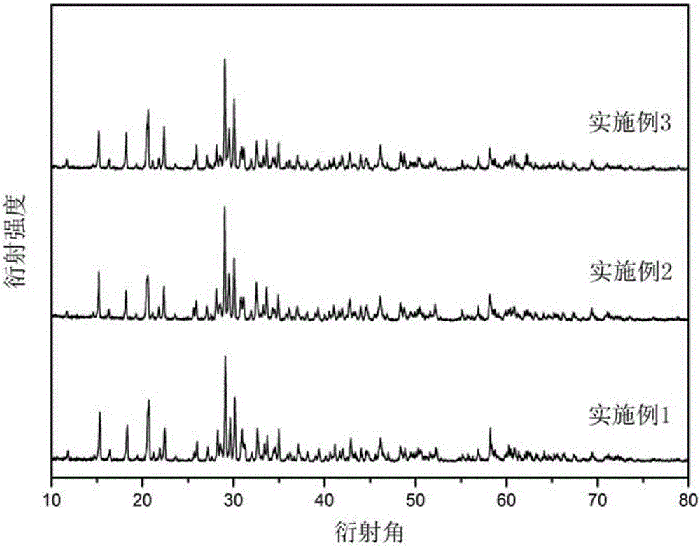 Magnesium and indium phosphate matrix material for rare-earth phosphor and method for preparing magnesium and indium phosphate matrix material