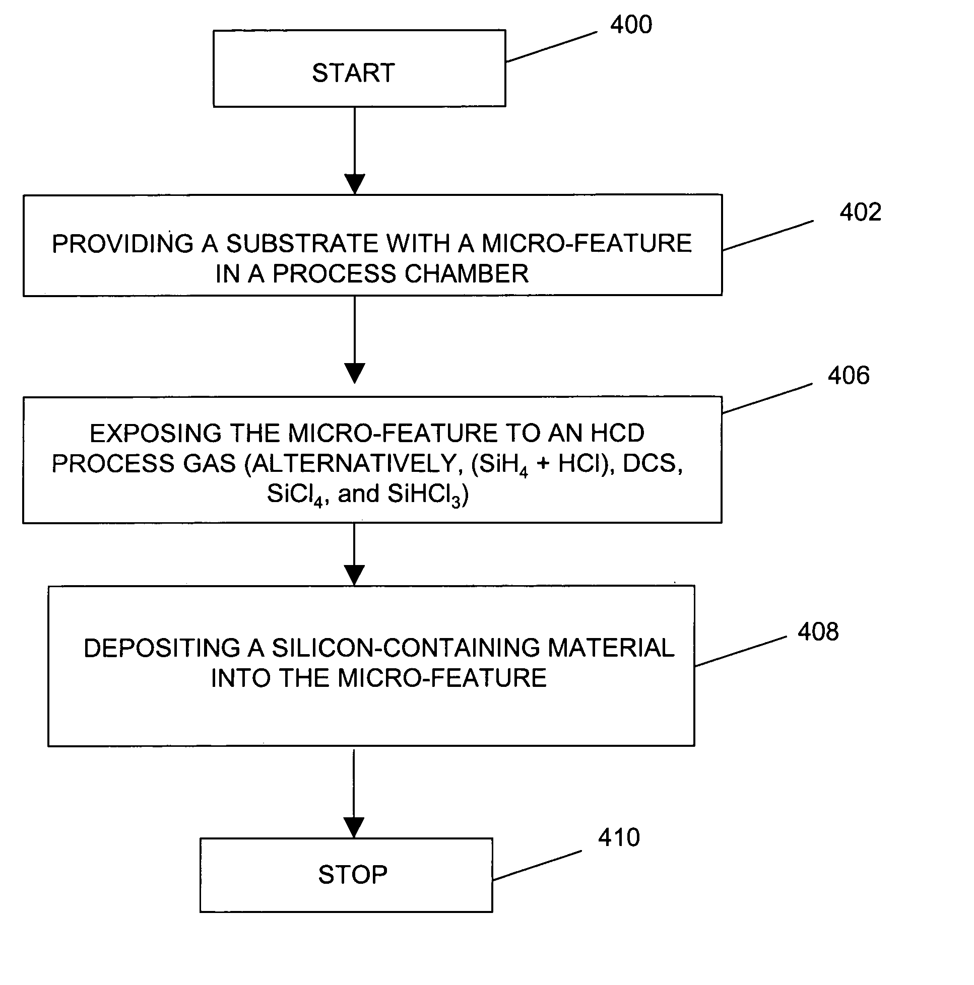 Micro-feature fill process and apparatus using hexachlorodisilane or other chlorine-containing silicon precursor