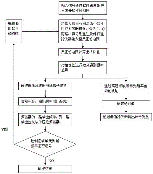 Heart rhythm recognition circuit and method with high reliability and low calculation load suitable for wearable devices