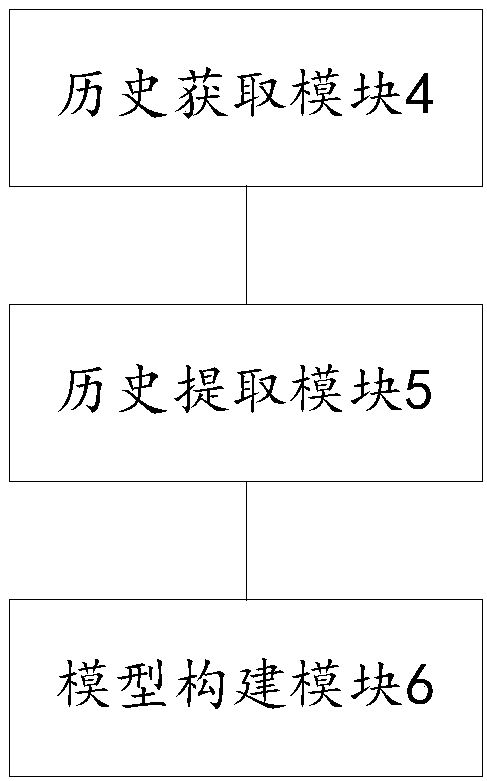 Soil suitability evaluation method and device