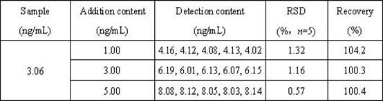 Preparation method of double-quenched procalcitonin electrochemiluminescence sensor