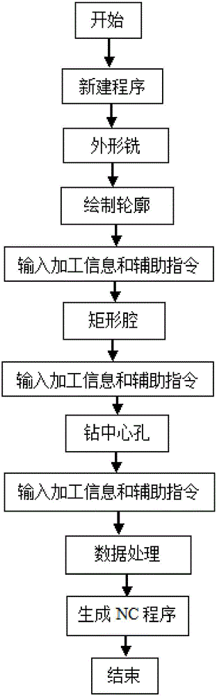 Numerical control system milling machine dialog mode graph programming system and method based on Minigui