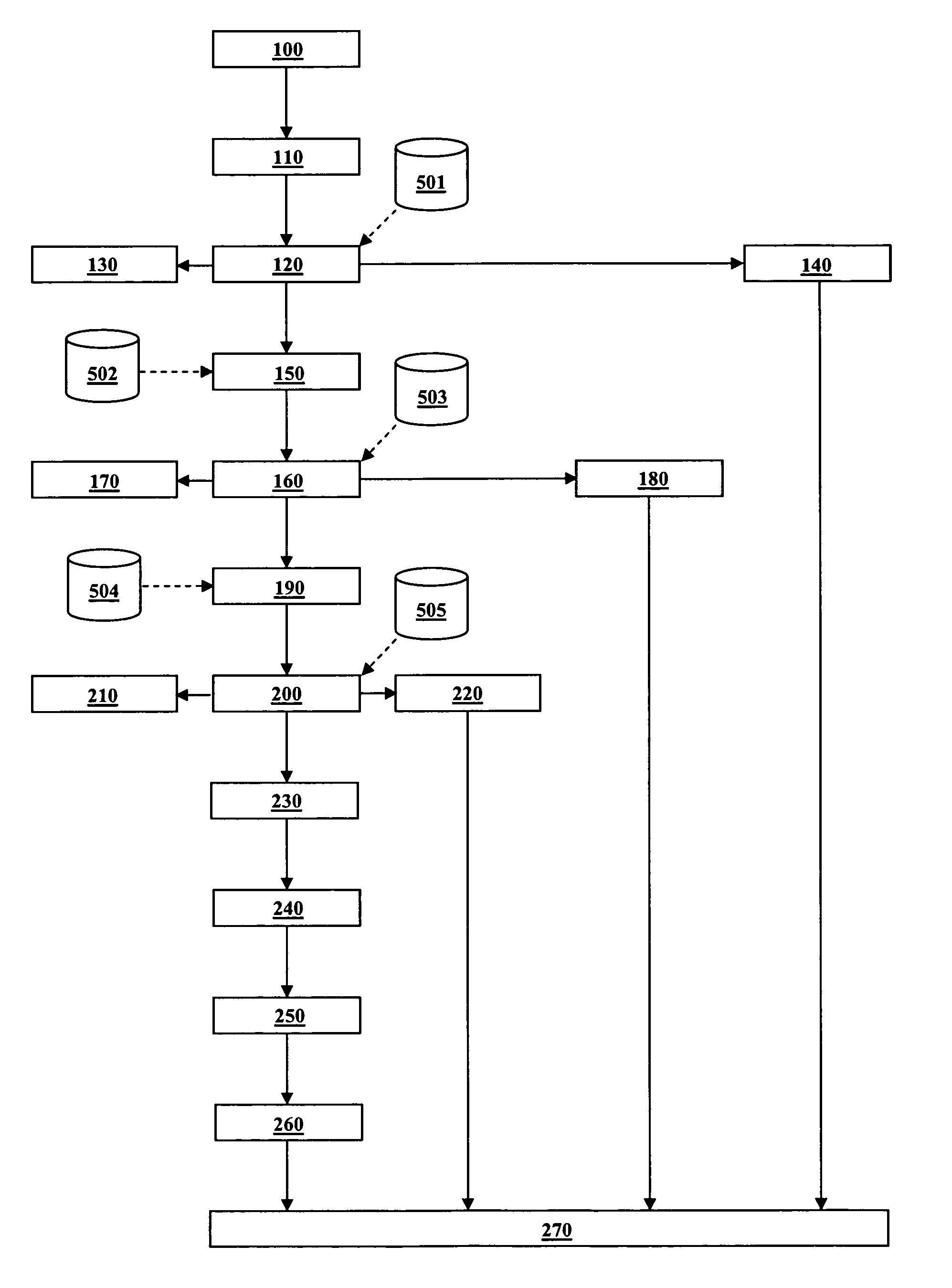 Lead referral system