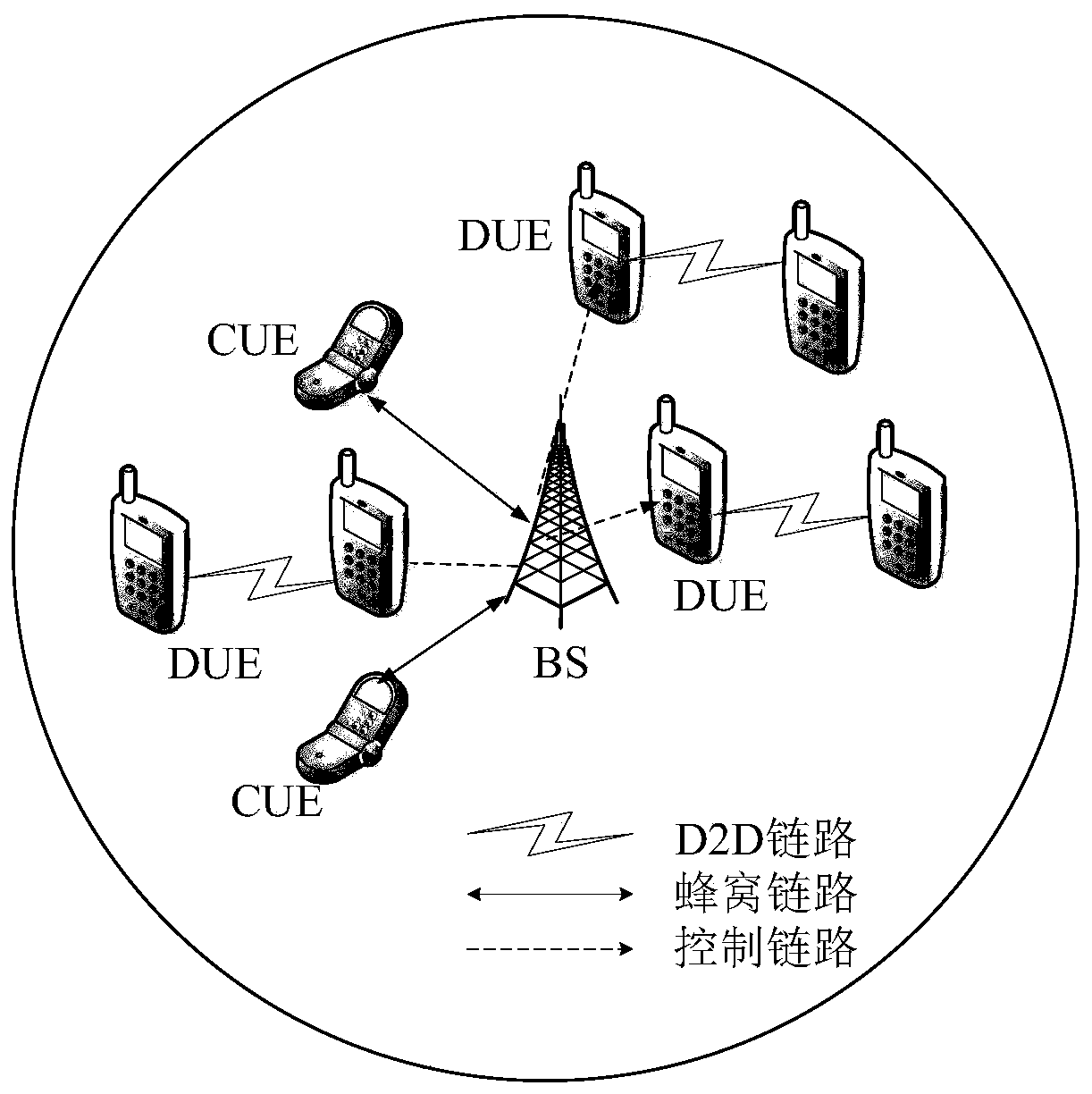 An optimization method for the number of terminals connected to a 5G communication system in a dense scene