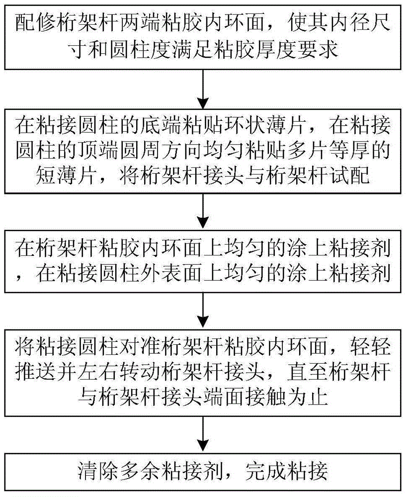 Method for controlling thickness of optical remote sensor space truss rod adhesive glue layer