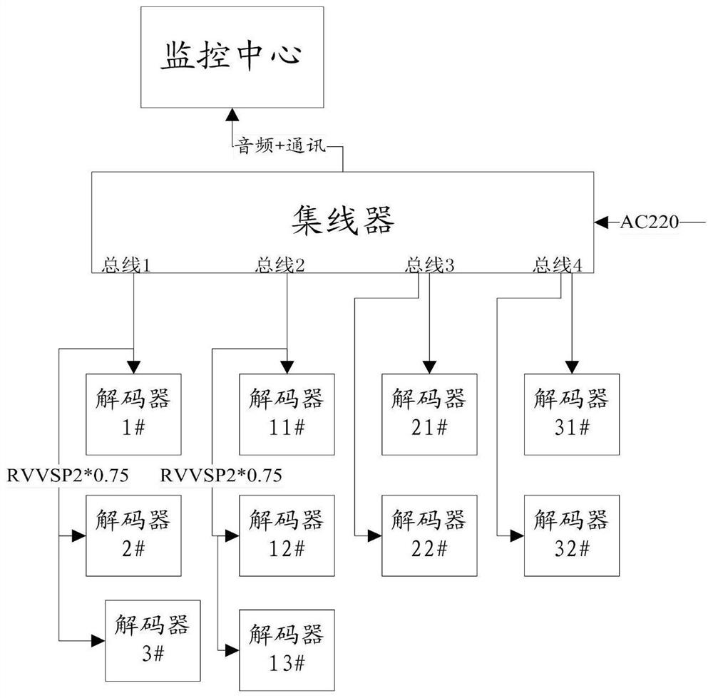 A five-party intercom system for elevators with a bus network