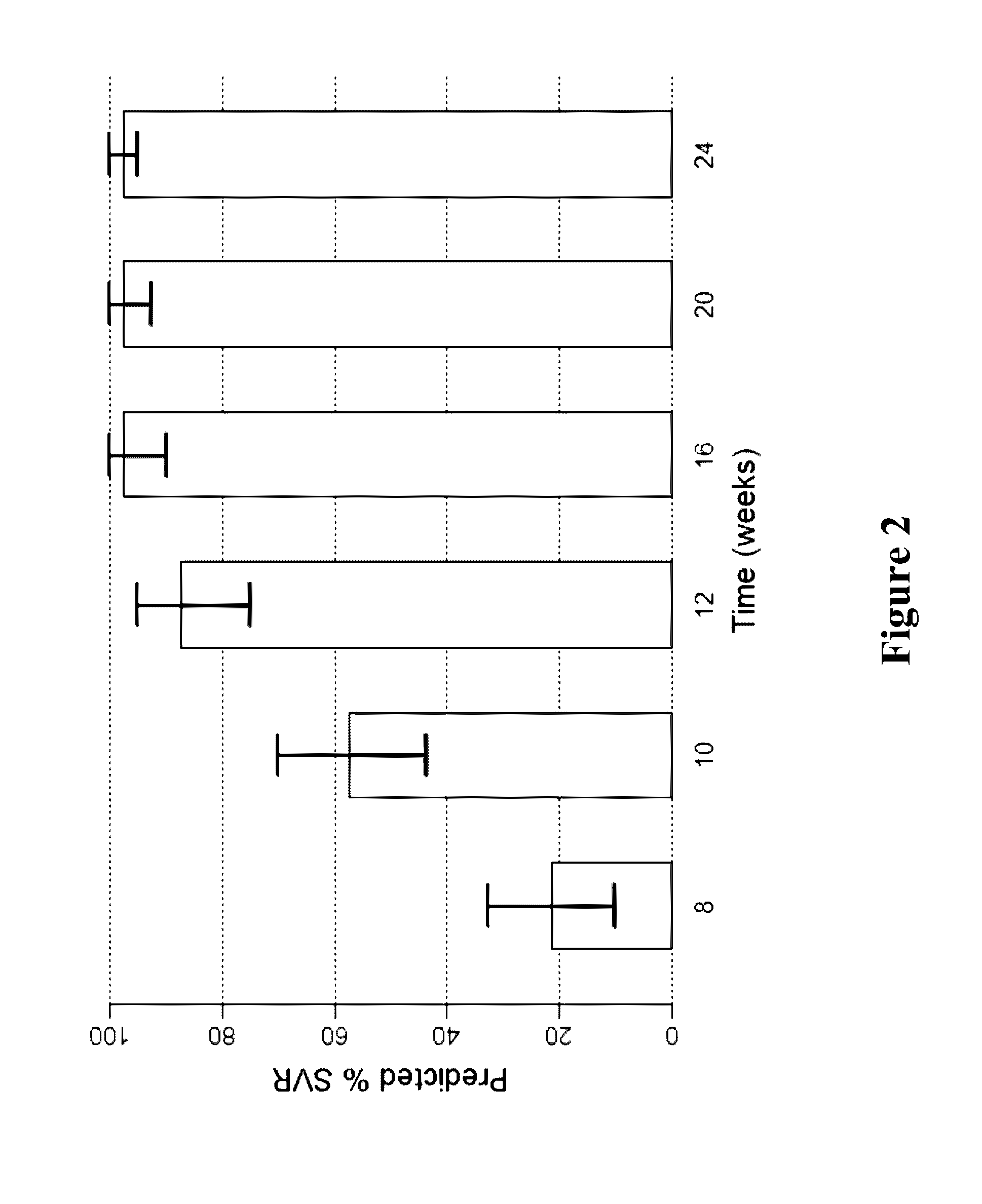 Methods for Treating HCV