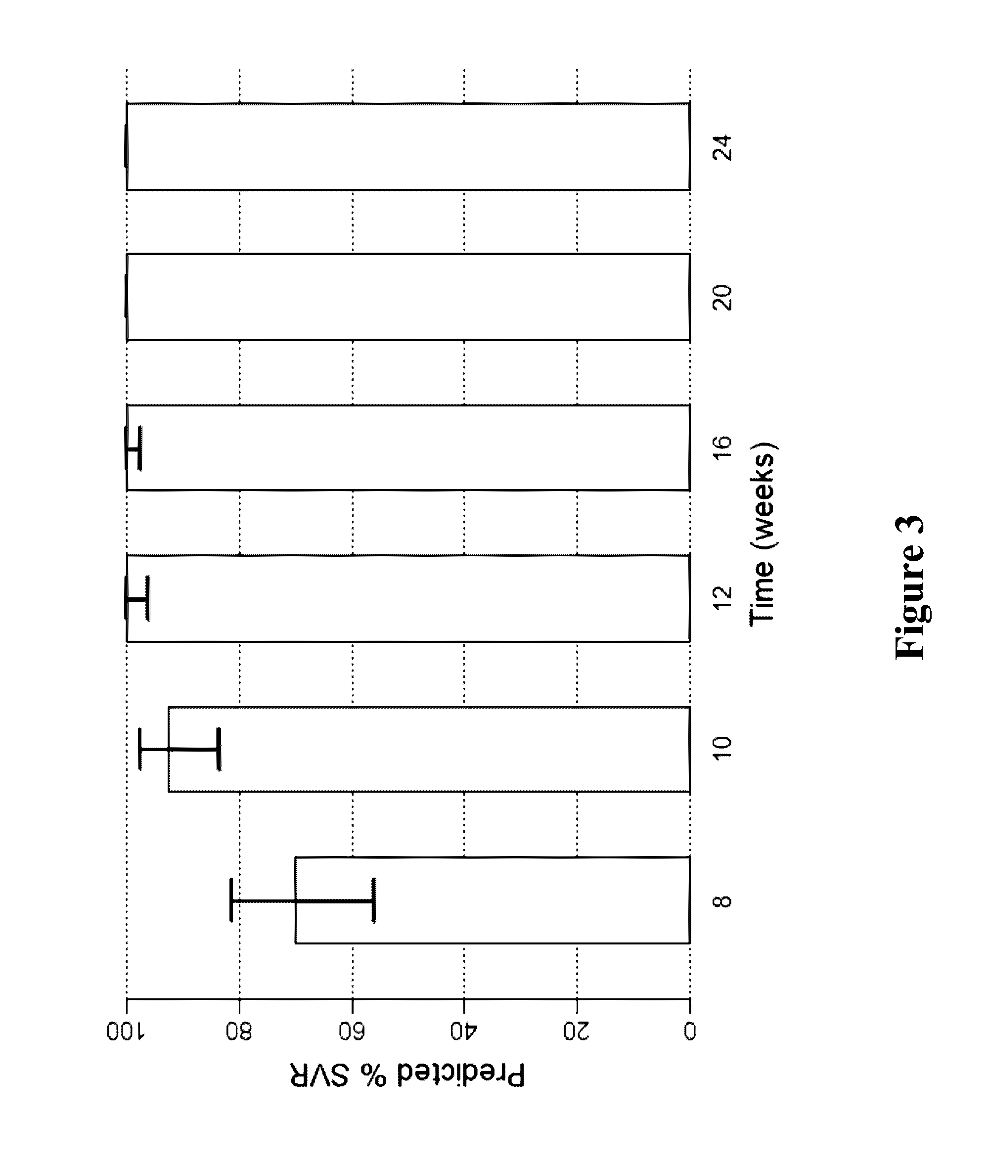 Methods for Treating HCV