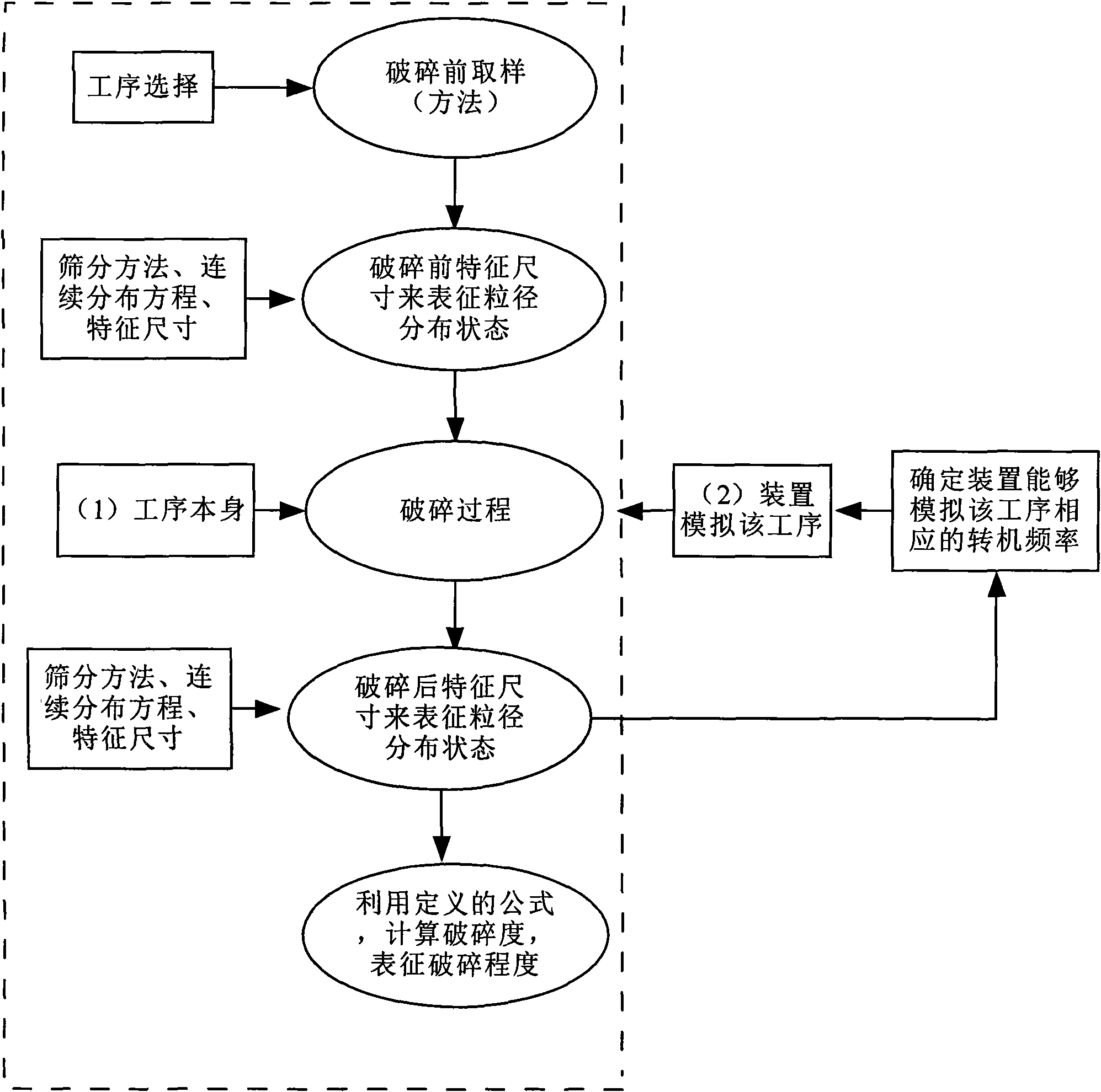 Method and device for measuring crushing degree of tobacco shreds