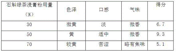 Dendrobe buccal tablet and preparing method thereof