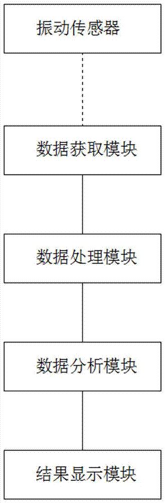 Mechanical failure state monitoring system based on gray relational analysis and method thereof