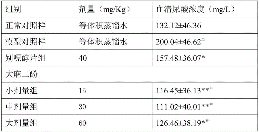 Application of cannabidiol in preparing medicines for treating gout