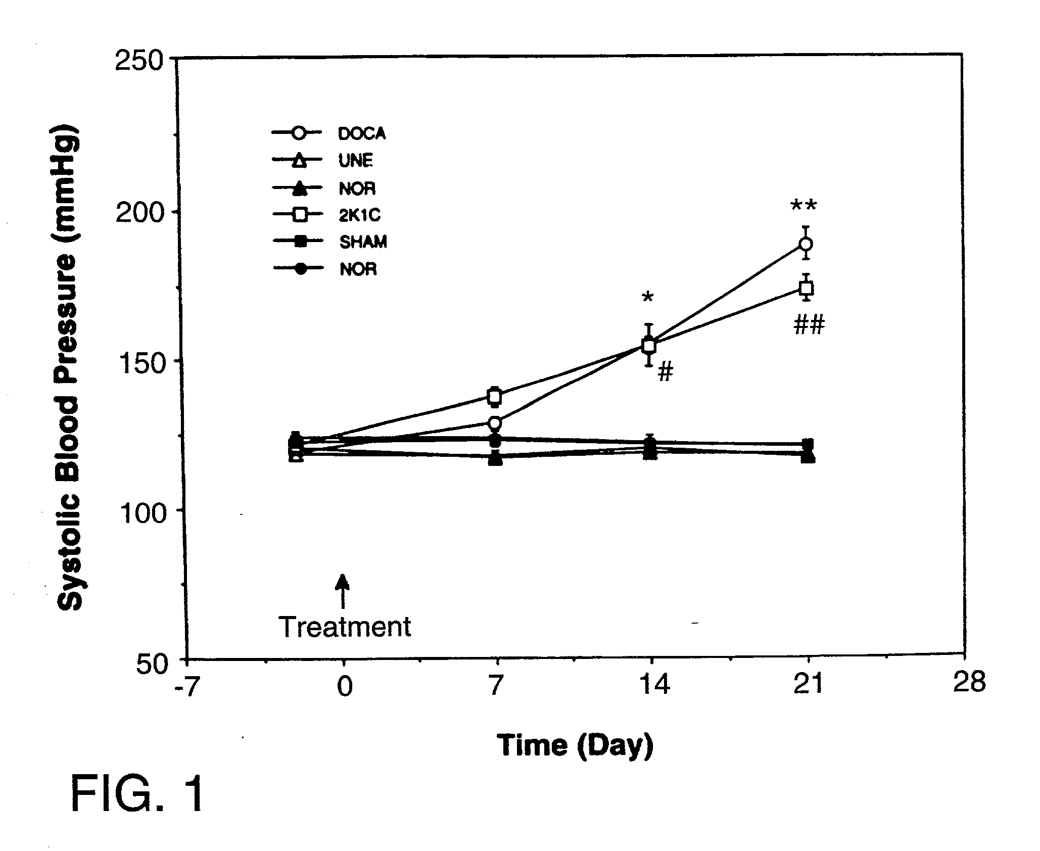 Method of determining volume dependent hypertension via reduction in phosphorylation