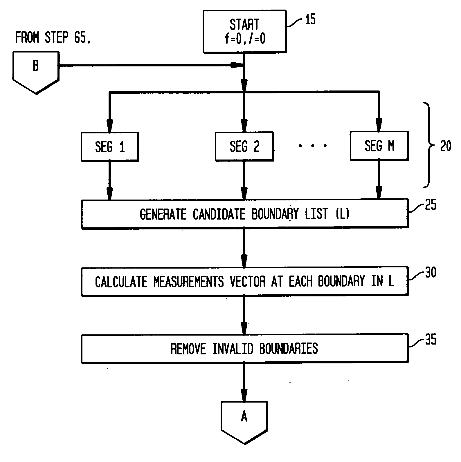 System and method using blind change detection for audio segmentation