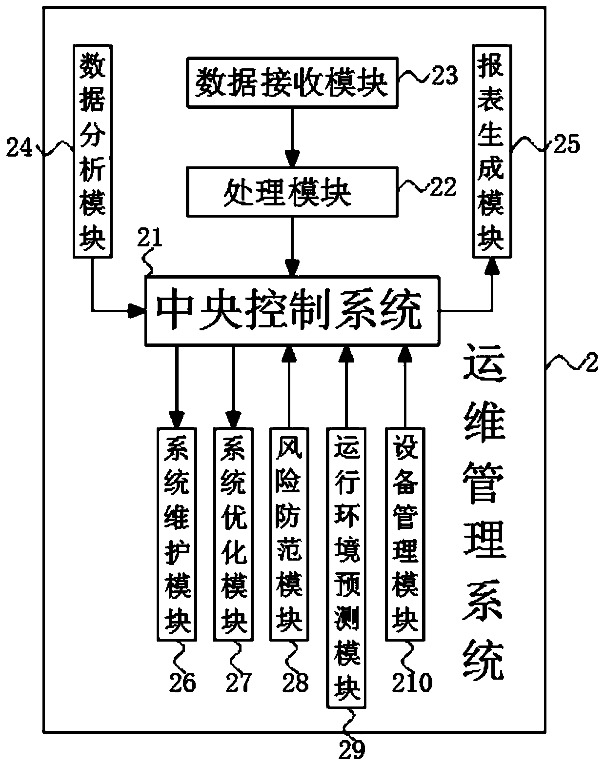 Universal server capable of improving operation and maintenance efficiency