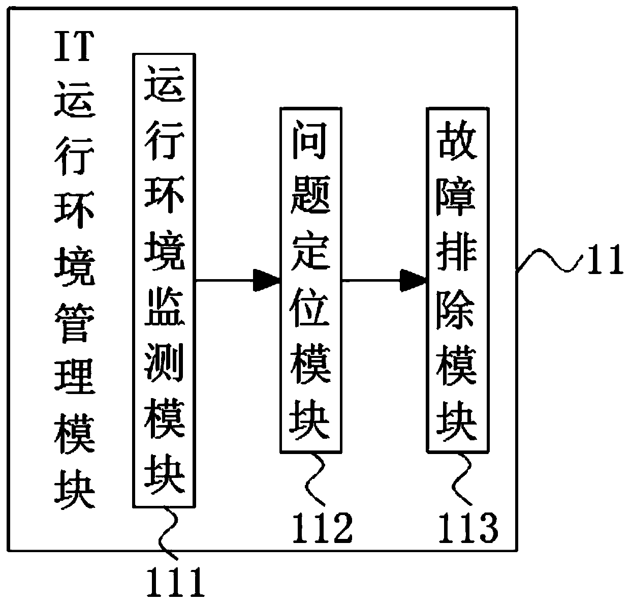 Universal server capable of improving operation and maintenance efficiency